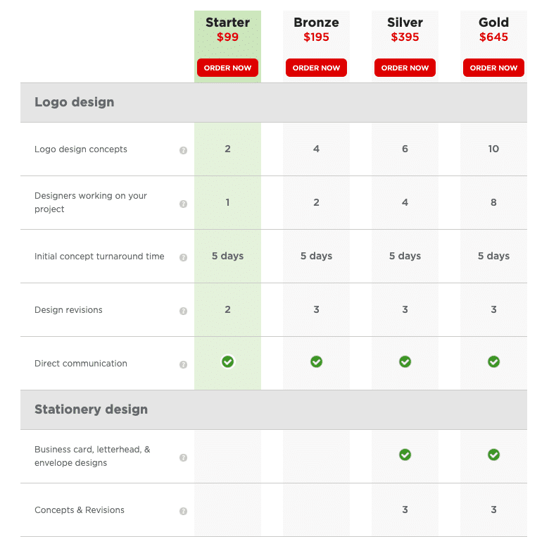 deluxe logo design prices