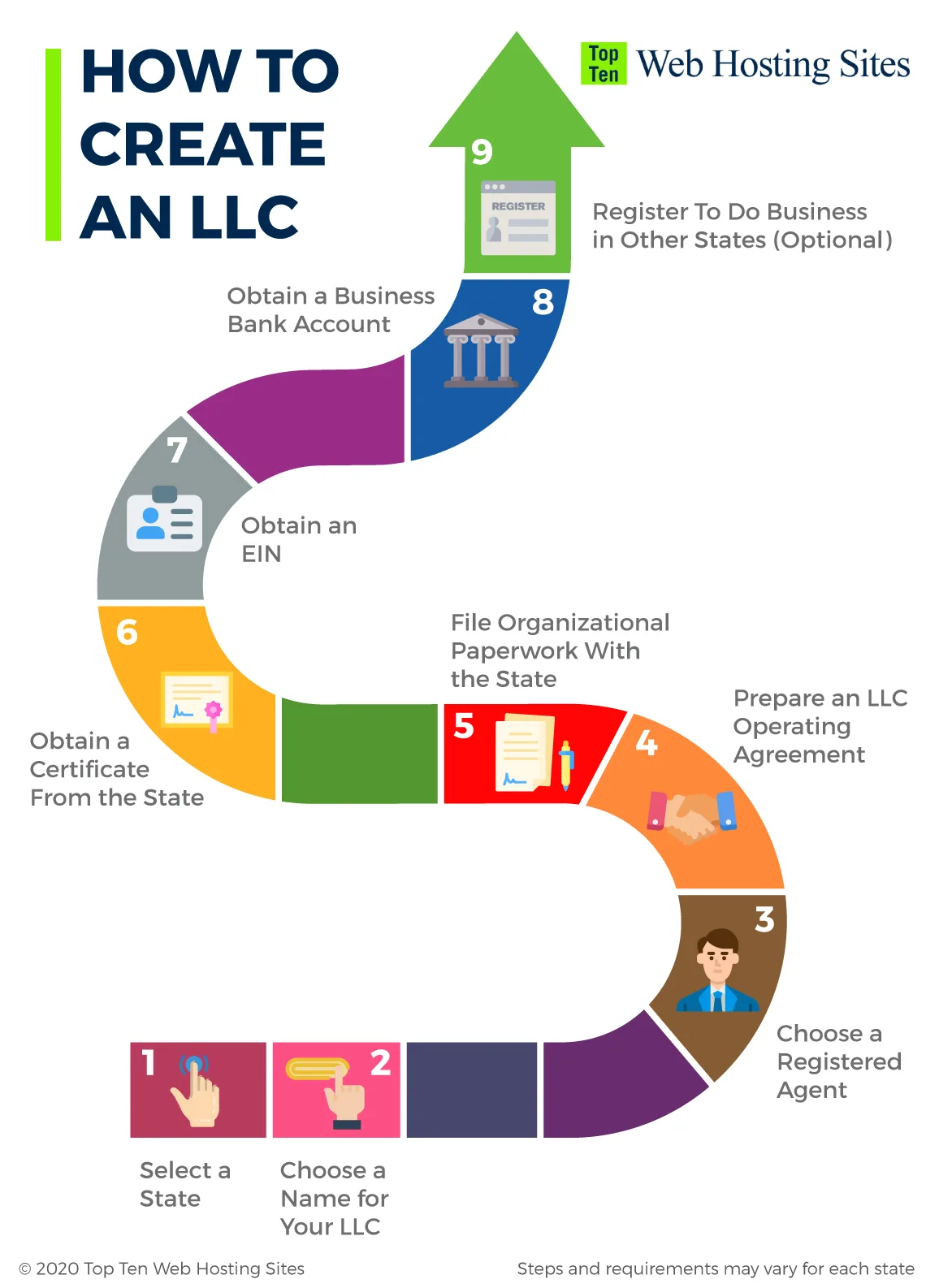how to create an LLC infographic