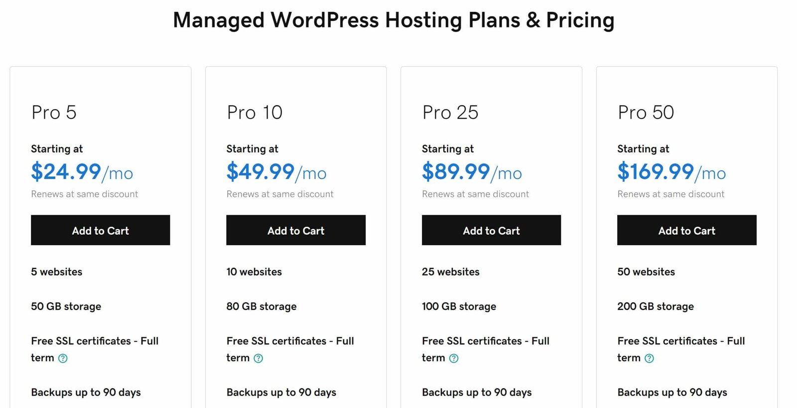 Godaddy Pro Plans Features and Prices