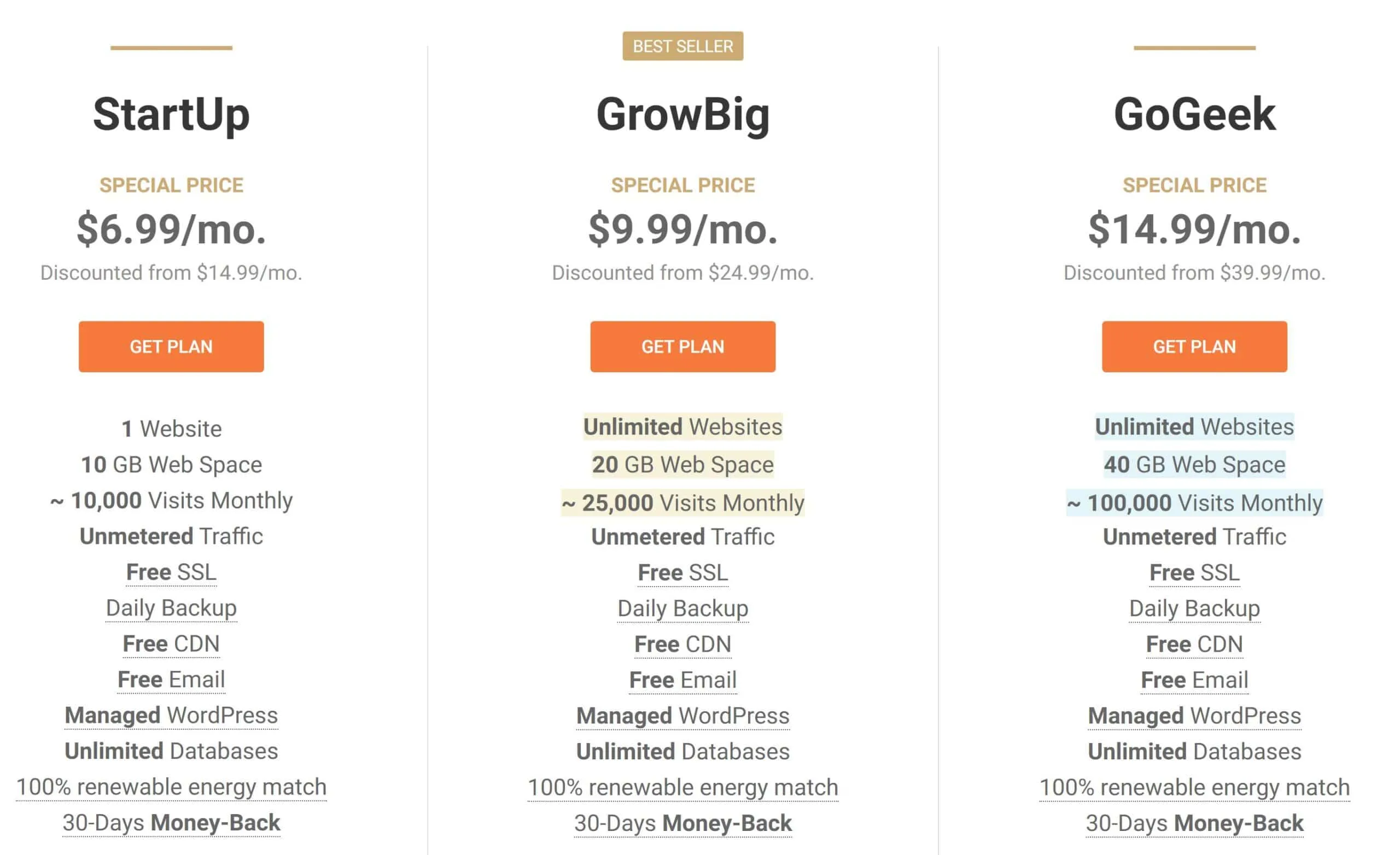SiteGround Hosting Prices 2021