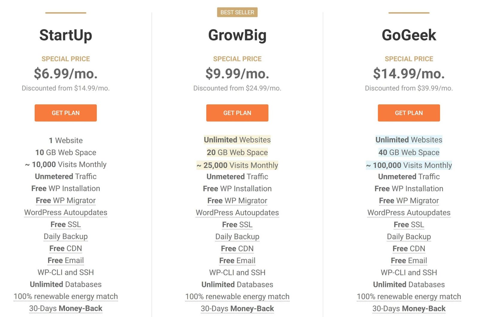 SiteGround WordPress hosting Prices and Plans 2021