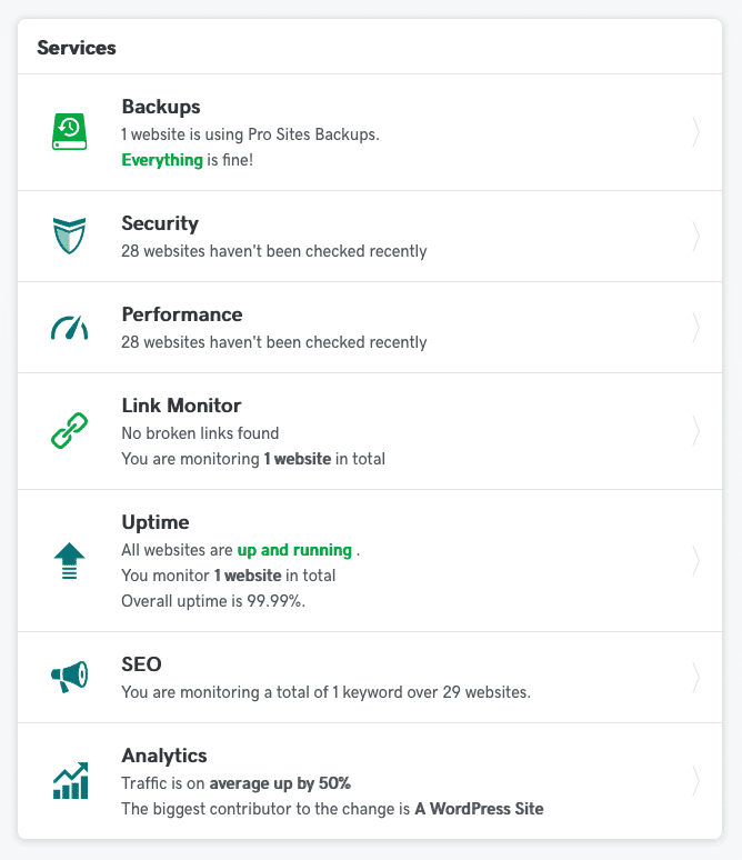 GoDaddy Pro Sites Dashboard